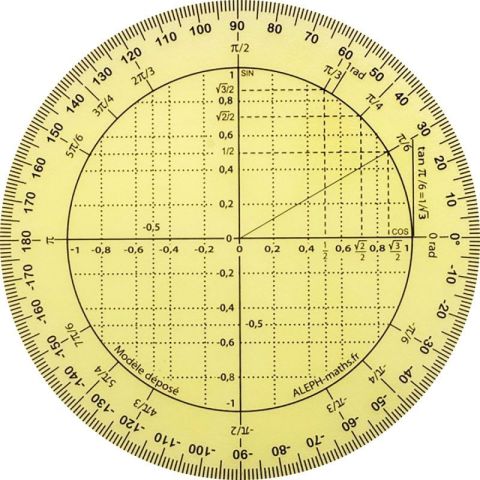 Rapporteur trigonomtrique  360